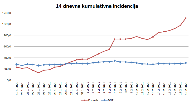 konavle incidencija 190221