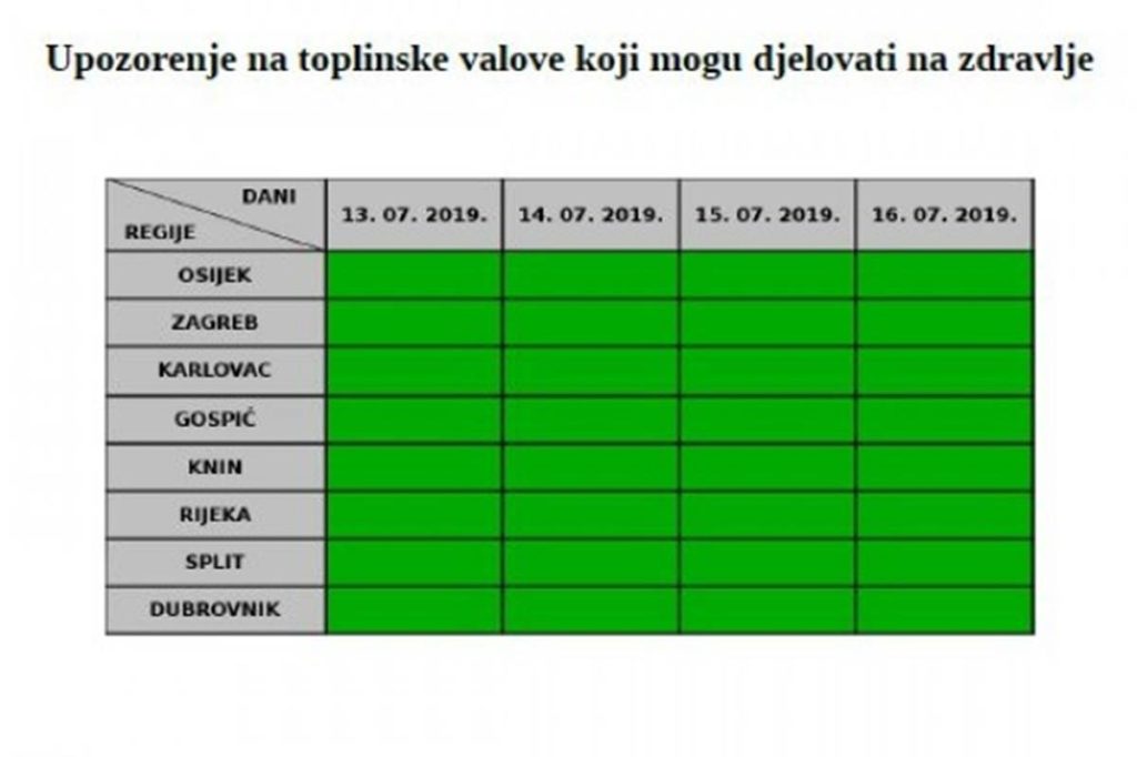 toplinski val upozorenje 1024x682