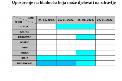 Upozorenje DHMZ-a na opasnost od hladnog vala