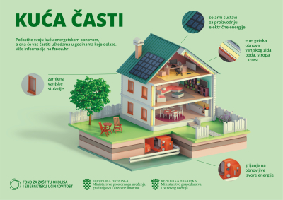 11 926 GRAĐANA ZATRAŽILO POTICAJE ZA ENERGETSKU OBNOVU SVOJIH DOMOVA