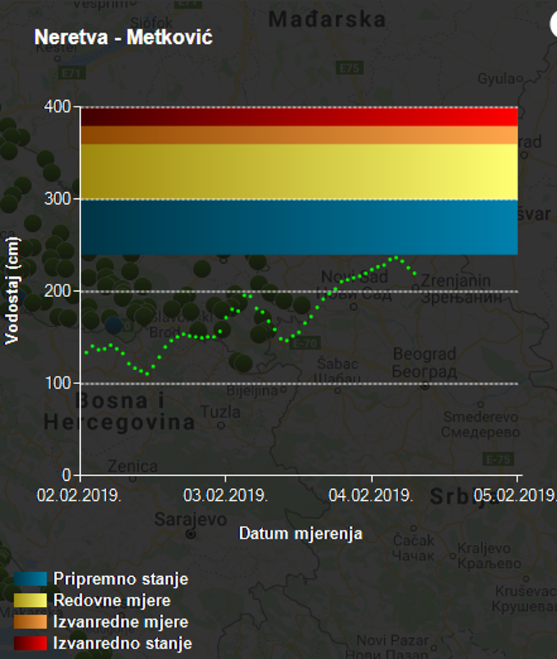 Vodostaj