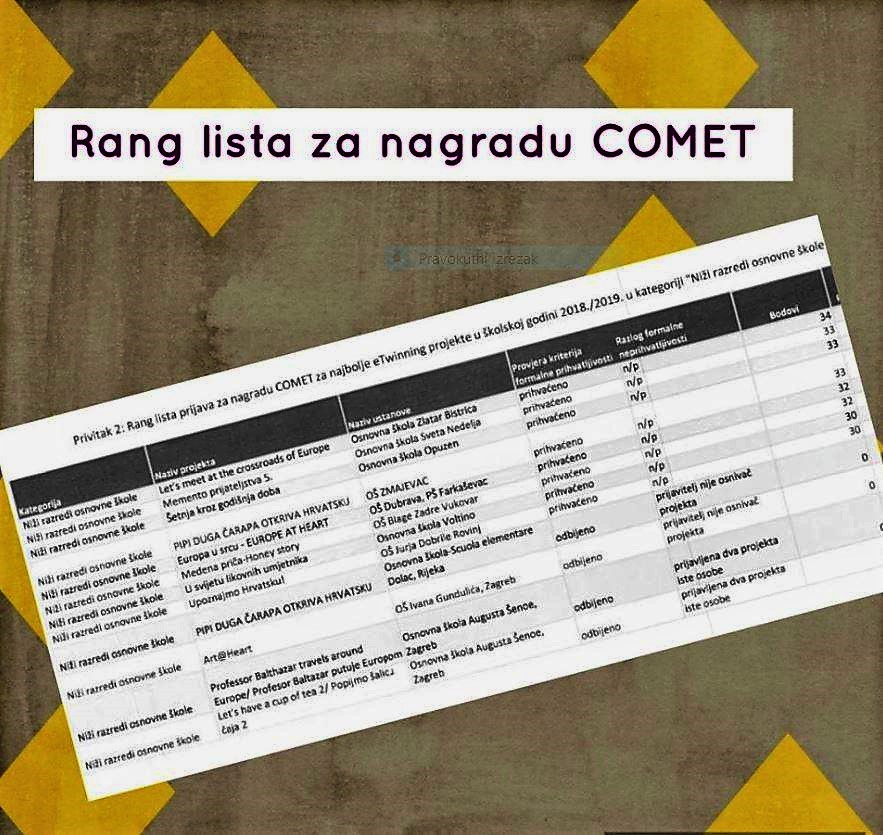 rang lista COMET
