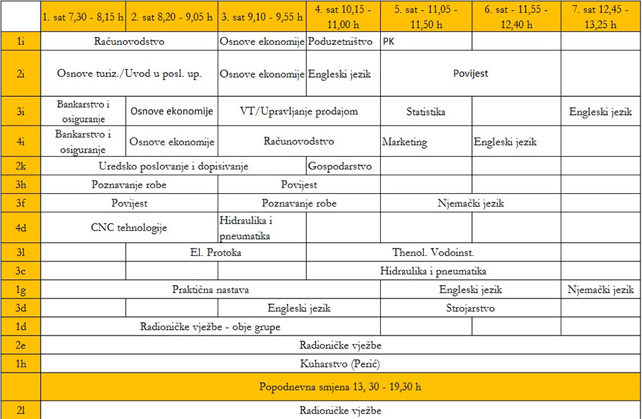 srednja tablica 1