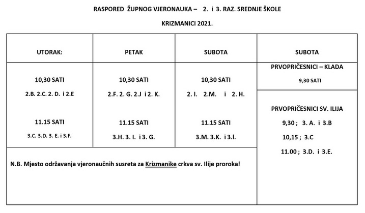 raspored vjeronauk 