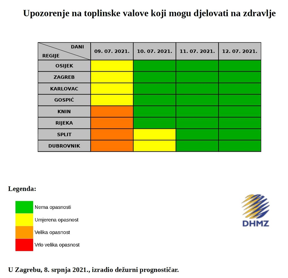 toplinski val 09. 12.7.21