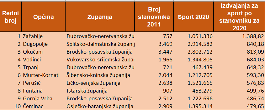 općine sport20pc