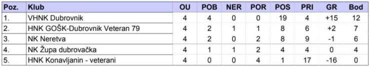 tbl veterani 740x134 1