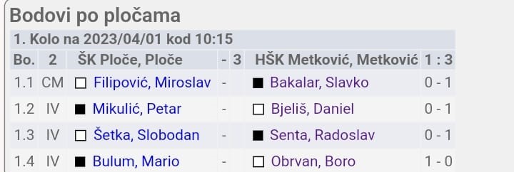 WhatsApp Slika 2023 04 01 u 20.18.43