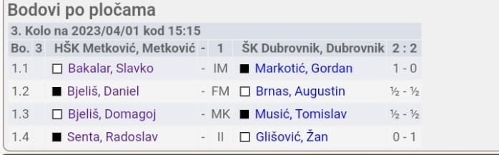 WhatsApp Slika 2023 04 01 u 20.19.03