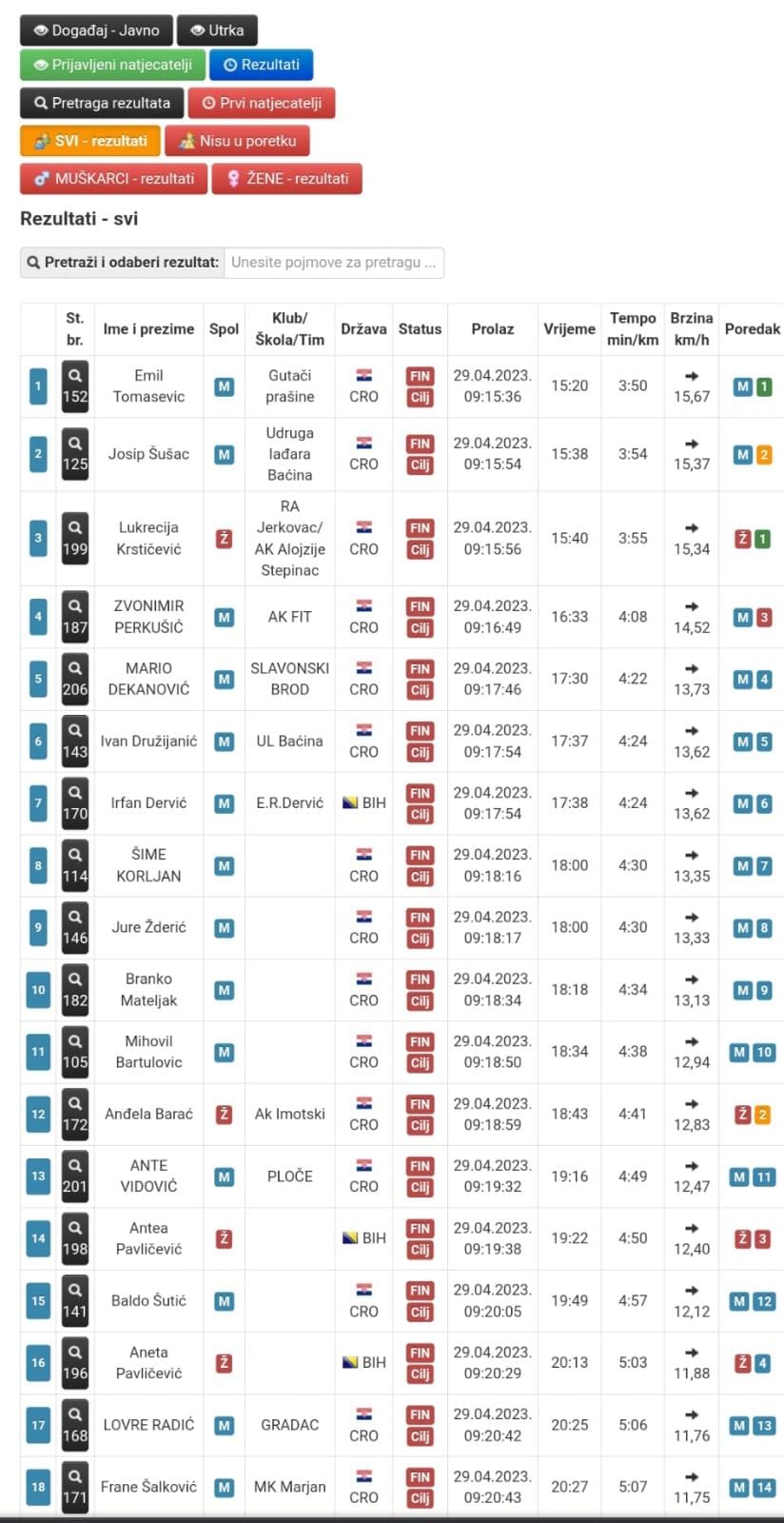 WhatsApp Slika 2023 04 29 u 21.47.41